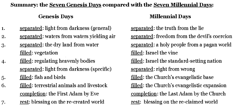 Seven Genesis Days of Re-Creation