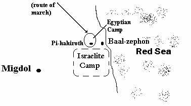 The Crossing of the Red Sea, Part 4