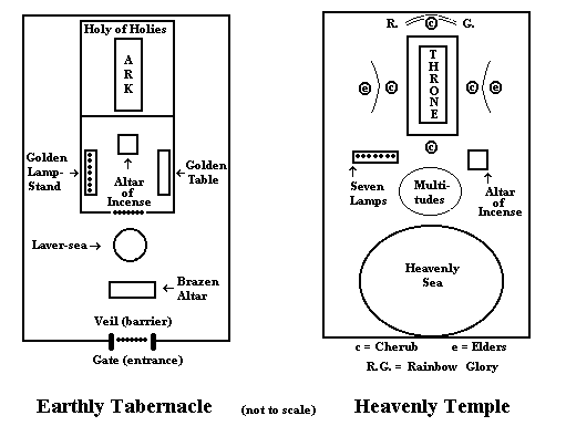 Jewish tabernacle
